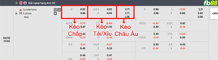 fb88-bang-keo-tran-dau-Sunderland-vs-Fulham-22-02-2026