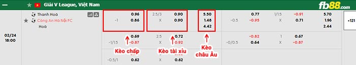 fb88-bảng kèo trận đấu Thanh Hóa vs Công an Hà Nội