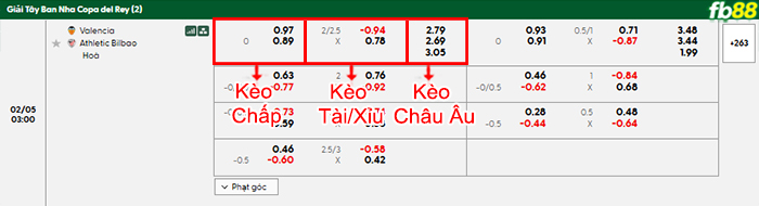 fb88-bang-keo-tran-dau-Valencia-vs-Athletic-Bilbao-05-02-2026