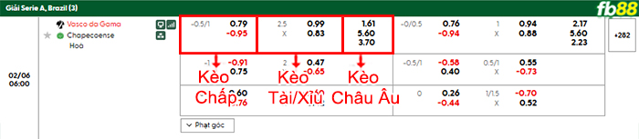 fb88-bang-keo-tran-dau-Vasco-Gama-vs-Chapecoense-06-02-2026