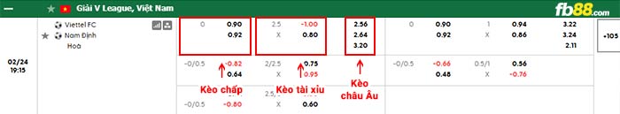 fb88-bảng kèo trận đấu Viettel vs Nam Định