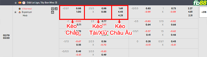 fb88-bang-keo-tran-dau-Villarreal-vs-Espanyol-10-02-2026