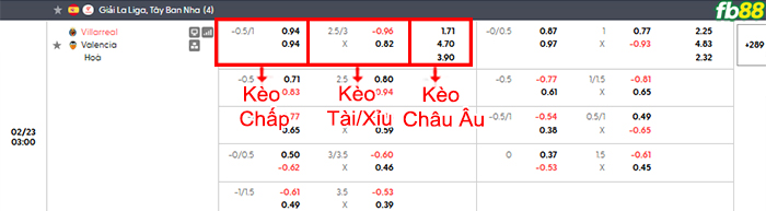fb88-bang-keo-tran-dau-Villarreal-vs-Valencia-23-02-2026