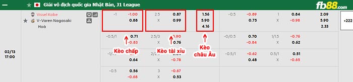 fb88-bảng kèo trận đấu Vissel Kobe vs V-Varen Nagasaki