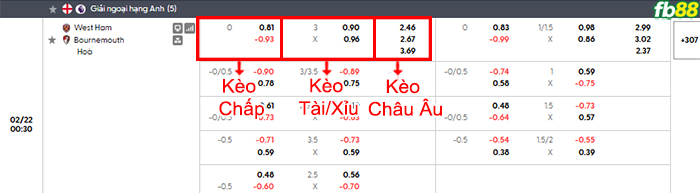 fb88-bang-keo-tran-dau-West-Ham-vs-Bournemouth-21-02-2026