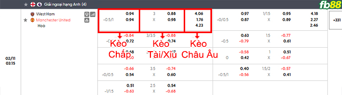 fb88-bang-keo-tran-dau-West-Ham-vs-Man-Utd-11-02-2026