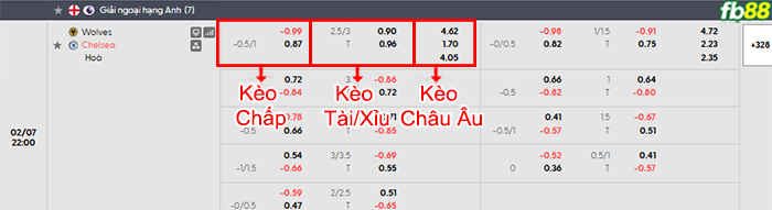 fb88-bang-keo-tran-dau-Wolves-vs-Chelsea-07-02-2026