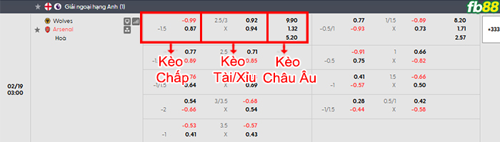 fb88-bang-keo-tran-dau-Woves-vs-Arsenal-19-02-2026