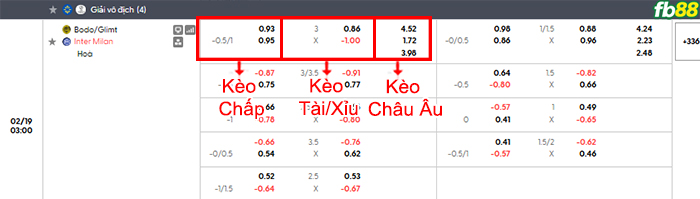 fb88-bang-keo-tran-dauBodo-Glimt-vs-Inter-Milan-19-02-2026