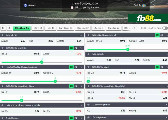 fb88-chi tiết kèo trận đấu Alaves vs Getafe