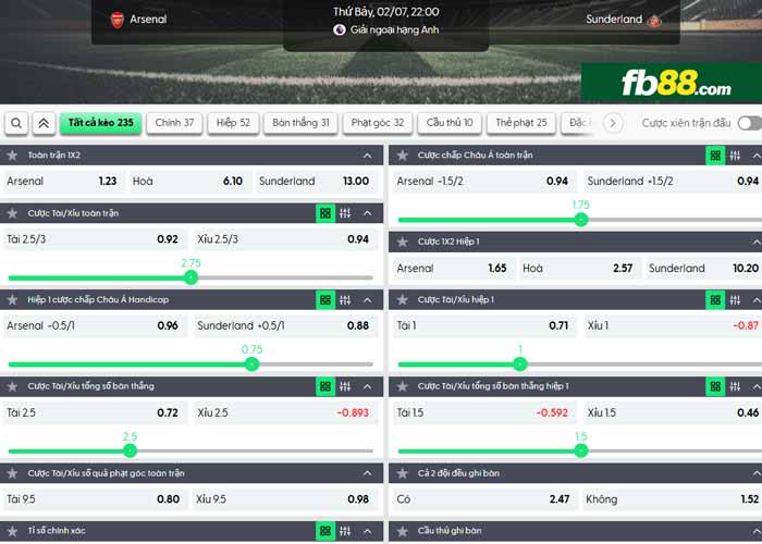 fb88-chi tiết kèo trận đấu Arsenal vs Sunderland