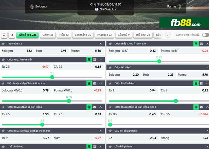 fb88-chi tiết kèo trận đấu Bologna vs Parma