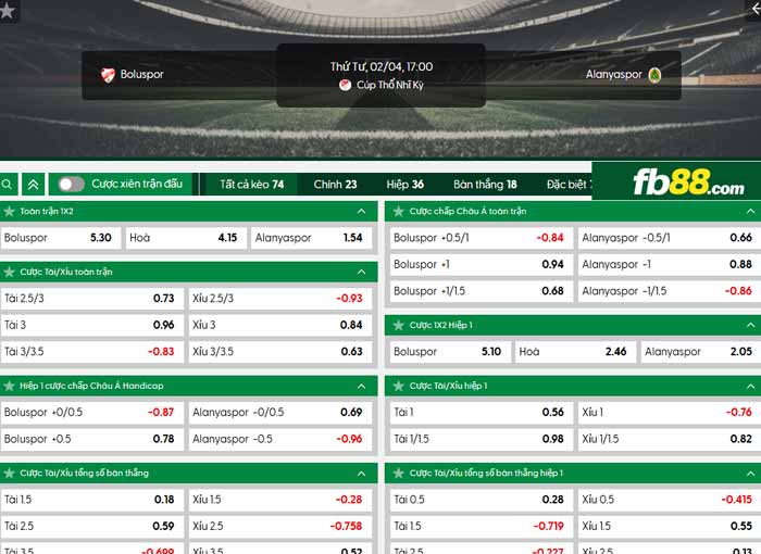 fb88-chi tiết kèo trận đấu Boluspor vs Alanyaspor