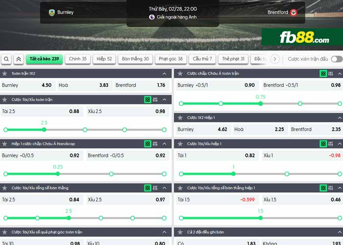 fb88-chi tiết kèo trận đấu Burnley vs Brentford