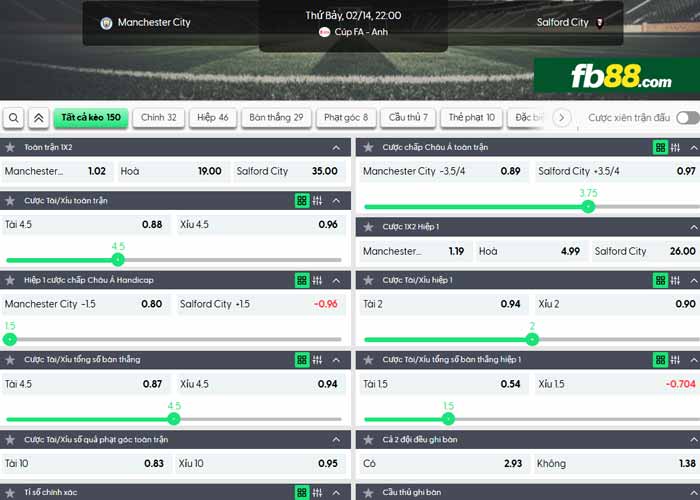 fb88-chi tiết kèo trận đấu Man City vs Salford City