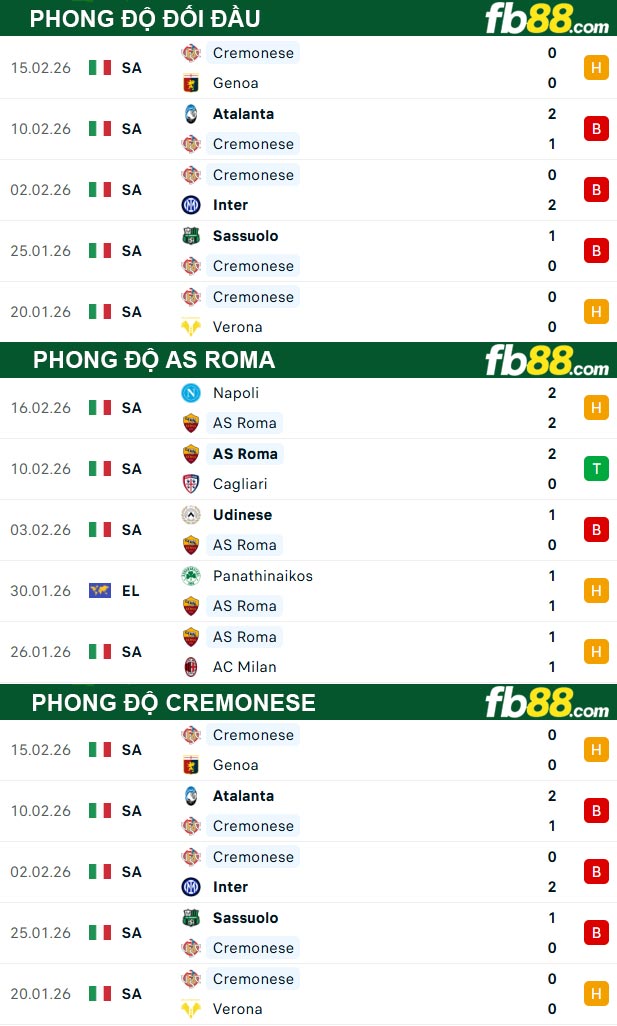 fb88-thong-so-tran-dau-AS-Roma-vs-Cremonese-23-02-2026