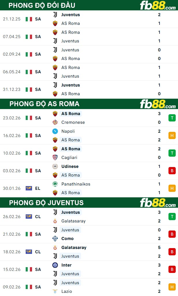 fb88-thong-so-tran-dau-AS-Roma-vs-Juventus-02-03-2026