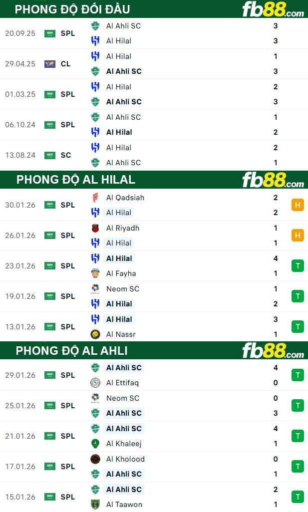 fb88-thong-so-tran-dau-Al-Hilal-vs-Al-Ahli-03-02-2026