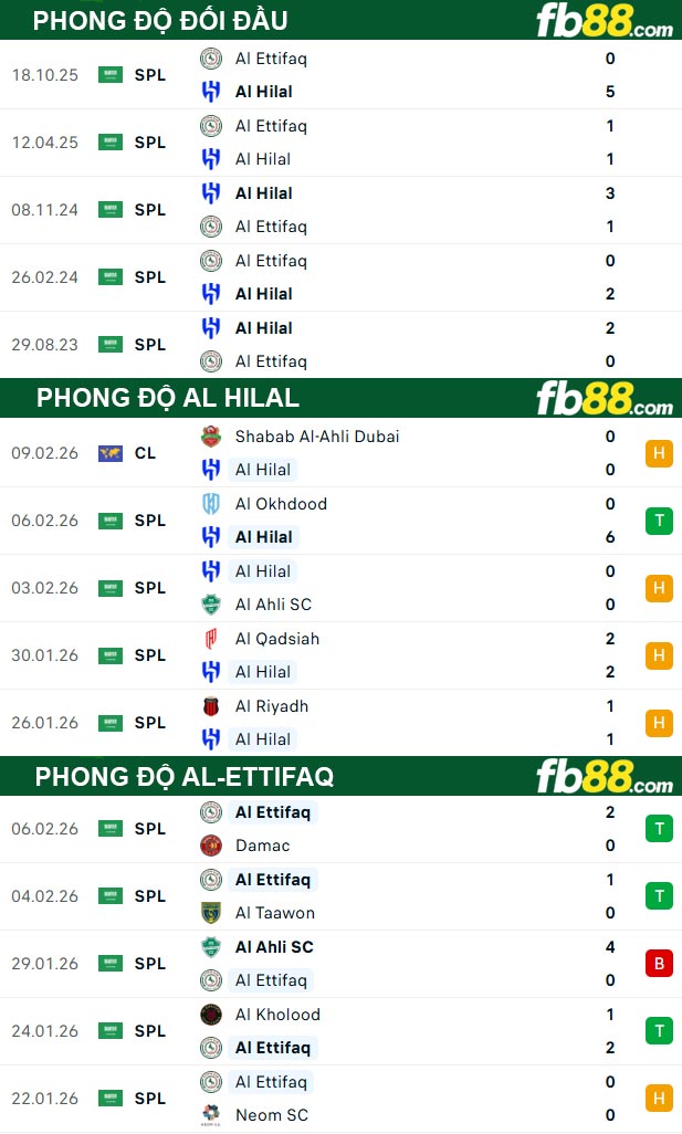 fb88-thong-so-tran-dau-Al-Hilal-vs-Al-Ettifaq-13-02-2026