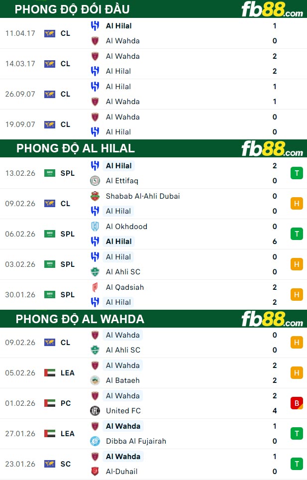 fb88-thong-so-tran-dau-Al-Hilal-vs-Al-Wahda-17-02-2026