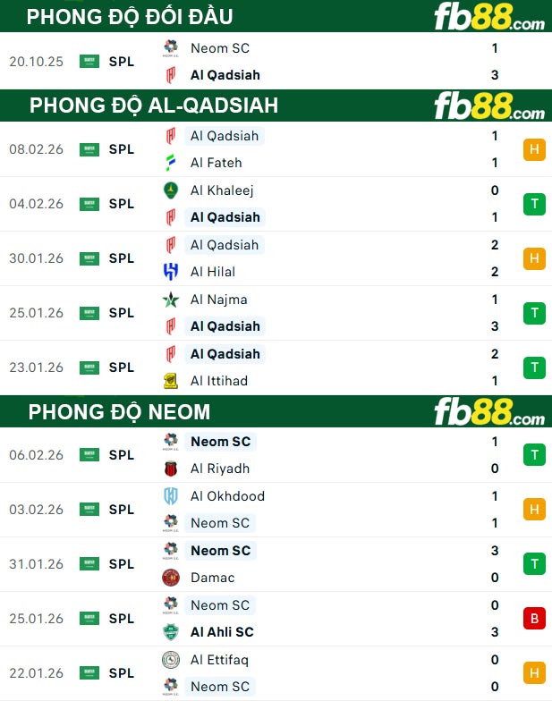 fb88-thong-so-tran-dau-Al-Qadsiah-vs-Neom-13-02-2026