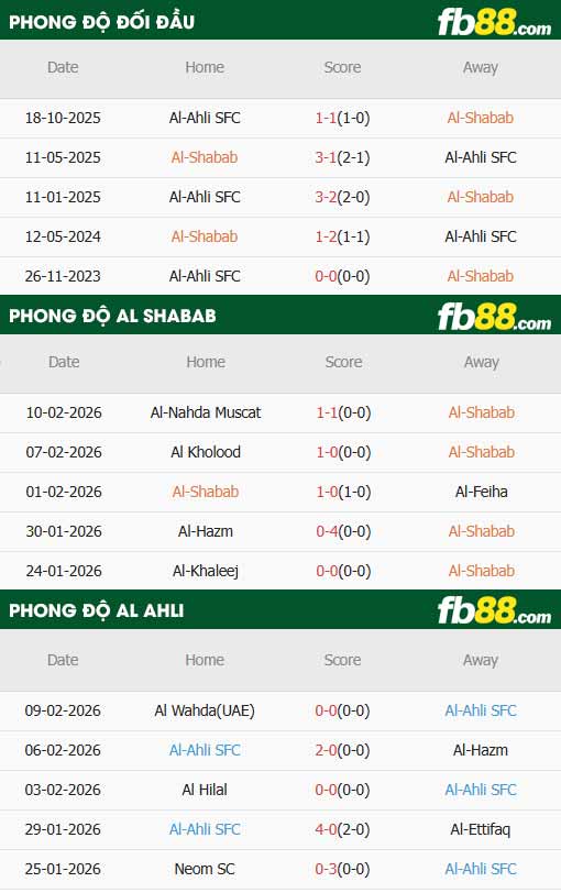 fb88-thông số trận đấu Al-Shabab vs Al-Ahli