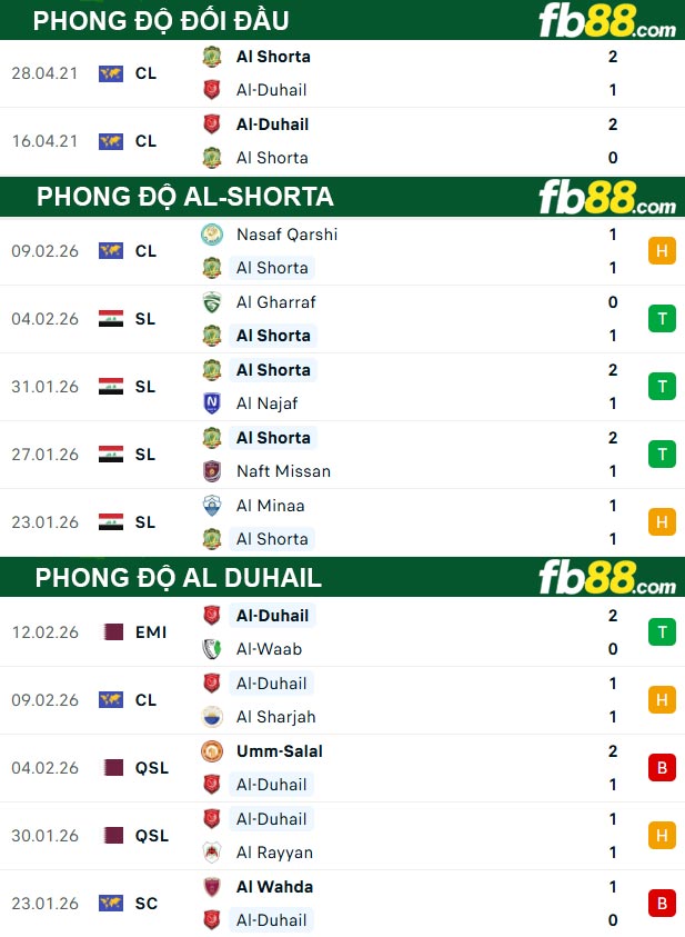 fb88-thong-so-tran-dau-Al-Shorta-vs-Al-Duhail-17-02-2026
