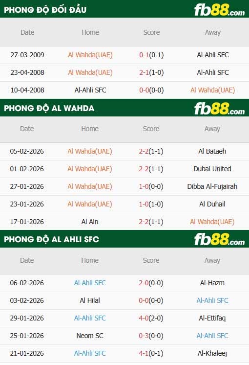 fb88-thông số trận đấu Al Wahda vs Al Ahli