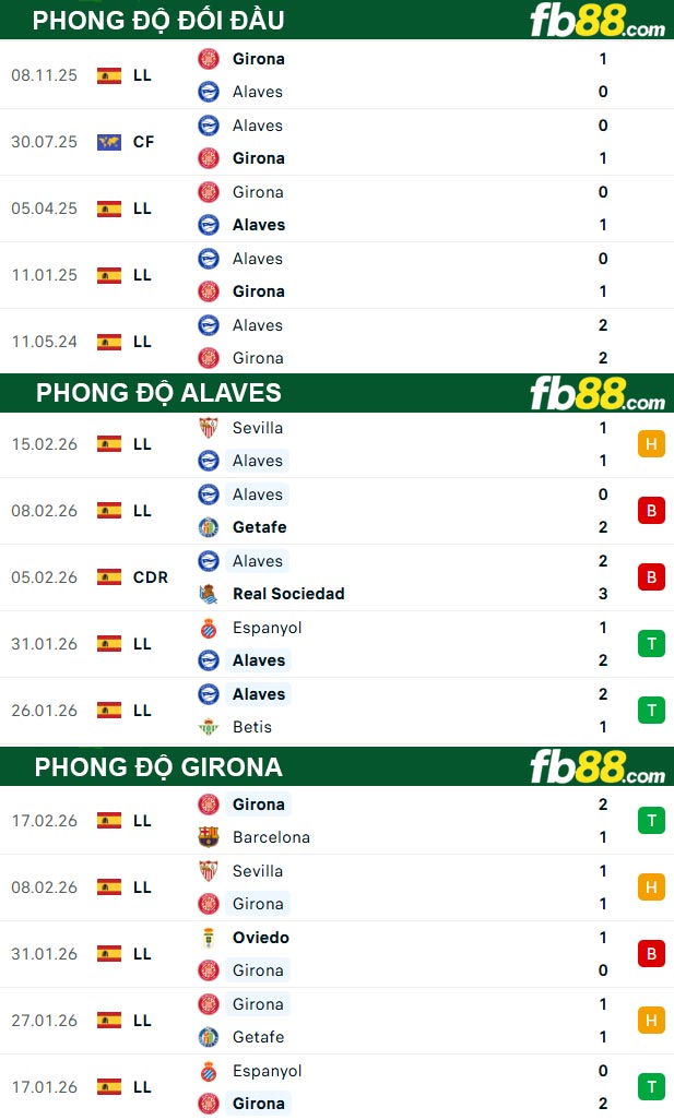 fb88-thong-so-tran-dau-Alaves-vs-Girona-24-02-2026