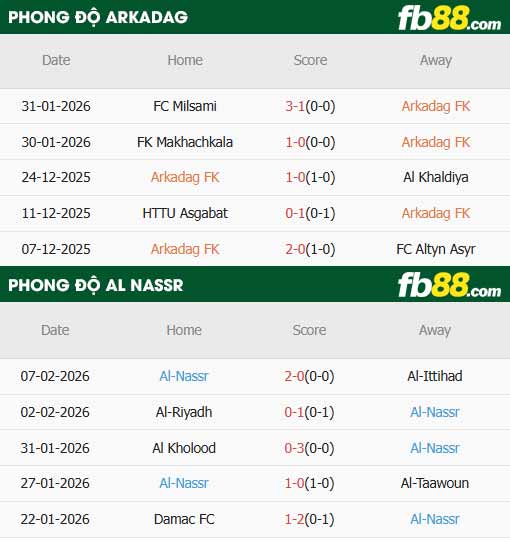 fb88-thông số trận đấu Arkadag vs Al Nassr