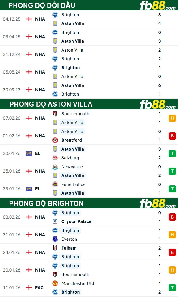 fb88-thong-so-tran-dau-Aston-Villa-vs-Brighton-12-02-2026