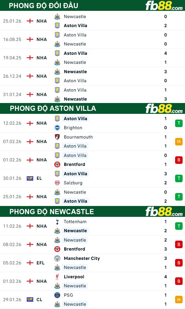 fb88-thong-so-tran-dau-Aston-Villa-vs-Newcastle-15-02-2026