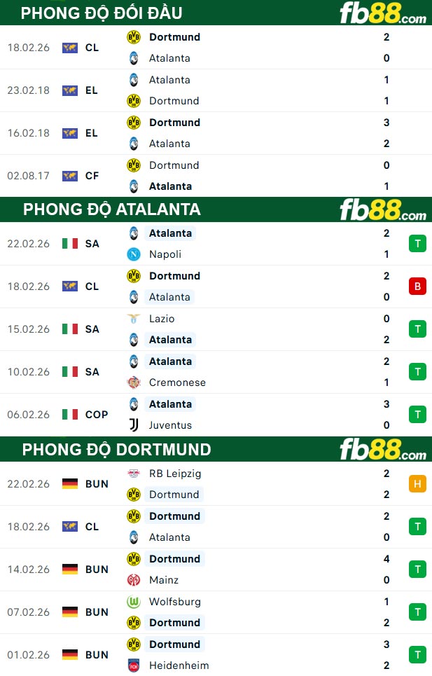 fb88-soi-keo-tran-dau-Atalanta-vs-Dortmund-26-02-2026