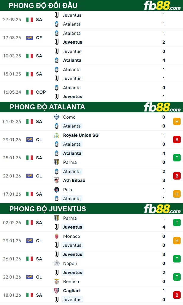 fb88-thong-so-tran-dau-Atalanta-vs-Juventus-06-02-2026