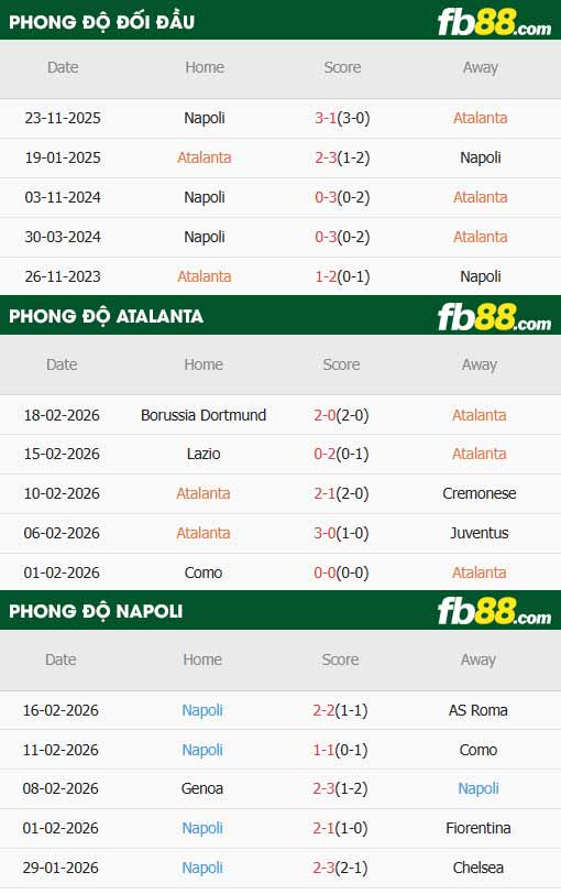 fb88-thông số trận đấu Atalanta vs Napoli