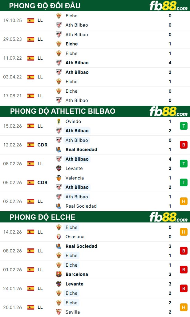 fb88-soi-keo-tran-dau-Athletic-Bilbao-vs-Elche-21-02-2026