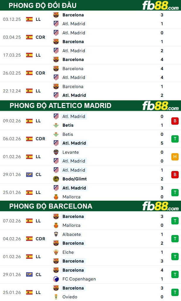 fb88-thong-so-tran-dau-Atletico-Madrid-vs-Barcelona-13-02-2026