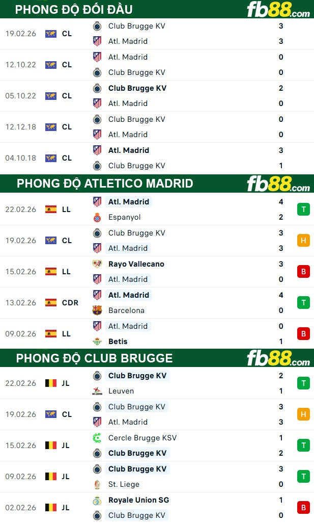 fb88-thong-so-tran-dau-Atletico-Madrid-vs-Club-Brugge-25-02-2026