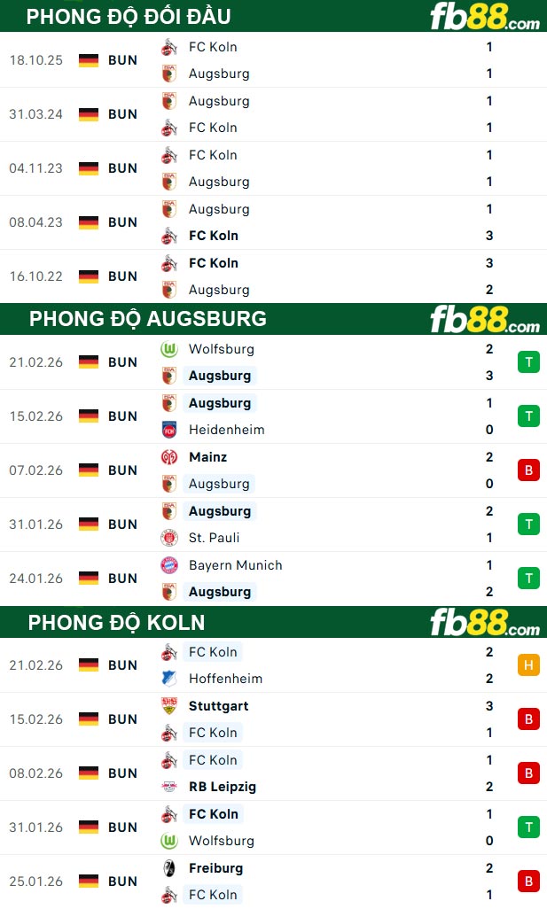 fb88-thong-so-tran-dau-Augsburg-vs-Koln-28-02-2026