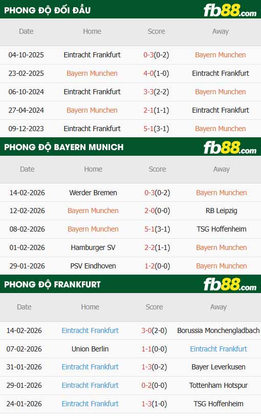 fb88-thông số trận đấu Bayern Munich vs Frankfurt