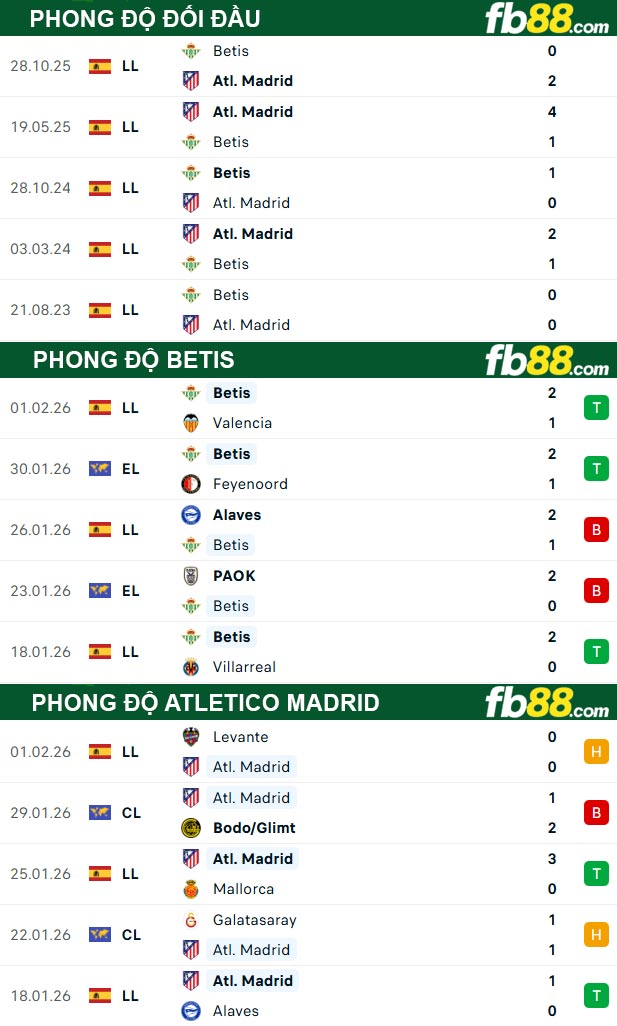 fb88-thong-so-tran-dau-Betis-vs-Atletico-Madrid-06-02-2026