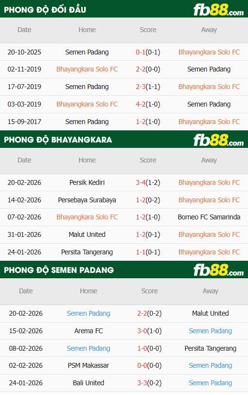 fb88-thông số trận đấu Bhayangkara vs Semen Padang
