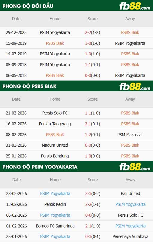 fb88-soi kèo Biak Numfor vs PSIM Yogyakarta
