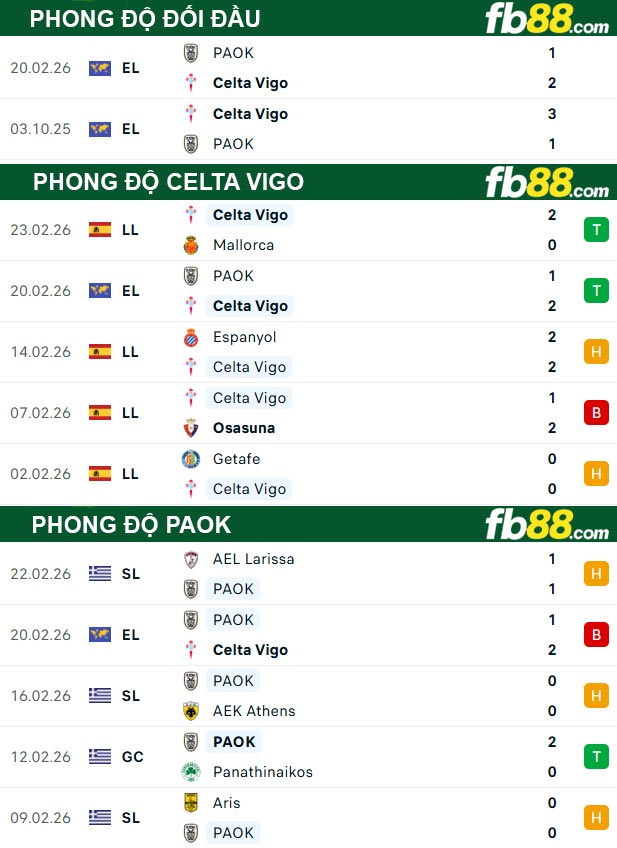 fb88-thong-so-tran-dau-Celta-Vigo-vs-PAOK-27-02-2026