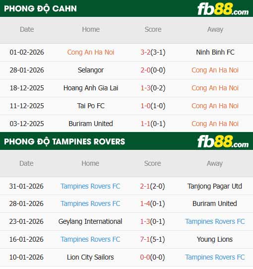 fb88-soi kèo Công an Hà Nội vs Tampines