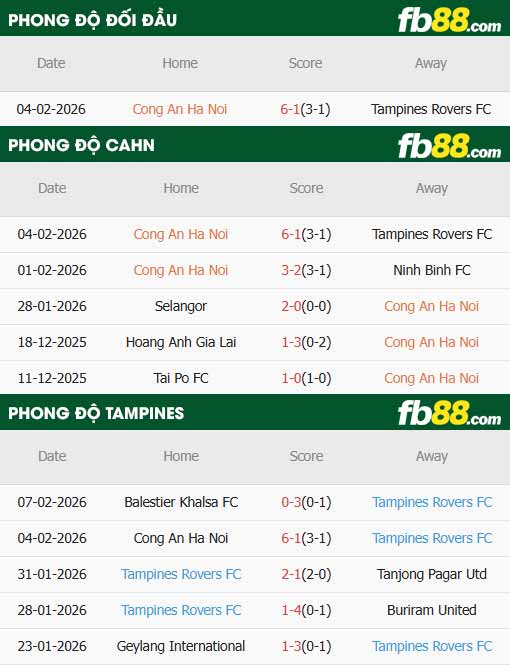 fb88-thông số trận đấu Công an Hà Nội vs Tampines