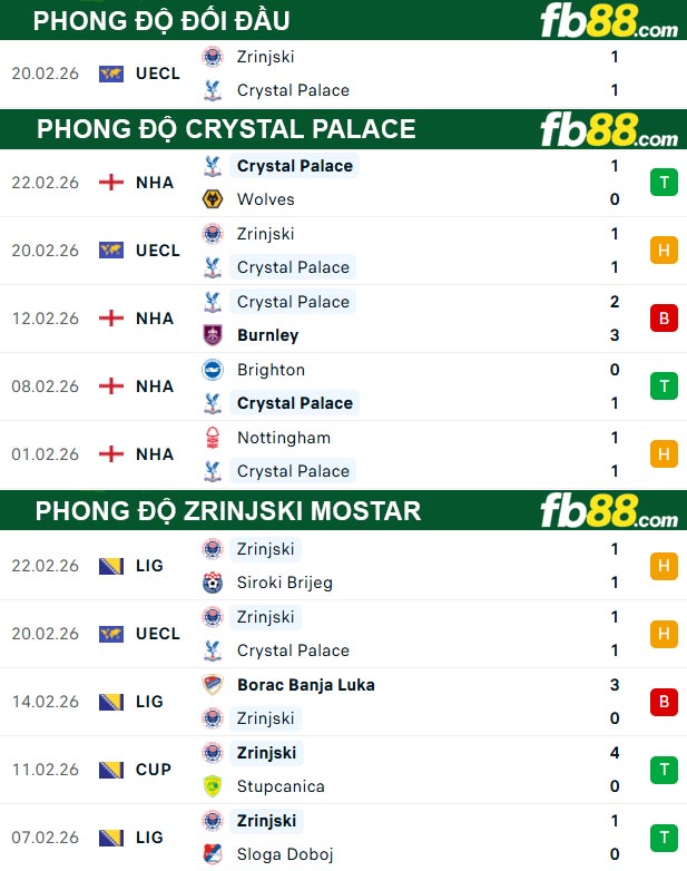 fb88-thong-so-tran-dau-Crystal-Palace-vs-Zrinjski-Mostar-27-02-2026