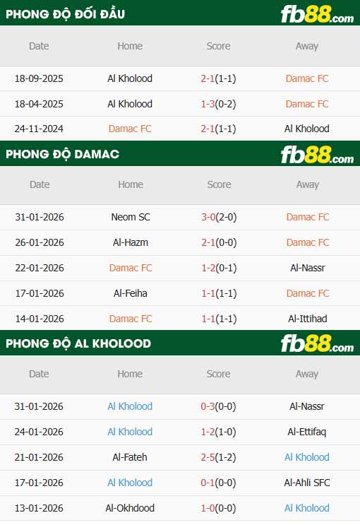 fb88-thông số trận đấu Damac vs Al Kholood