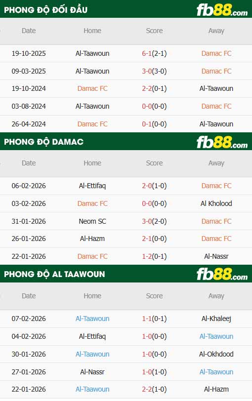 fb88-thông số trận đấu Damac vs Al Taawoun
