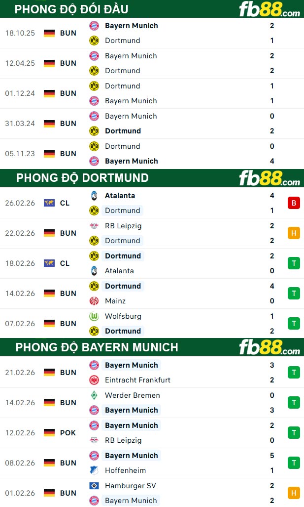 fb88-thong-so-tran-dau-Dortmund-vs-Bayern-Munich-01-03-2026